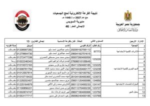 46 فرصة للوصول إلى الأراضي المقدسة.. السويس تعلن نتيجة قرعة حج الجمعيات الأهلية لموسم 1448هـ
