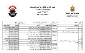 46 فرصة للوصول إلى الأراضي المقدسة.. السويس تعلن نتيجة قرعة حج الجمعيات الأهلية لموسم 1448هـ