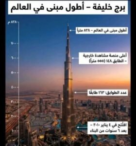 أعلى مبنى فى العالم
برج خليفة بدبي