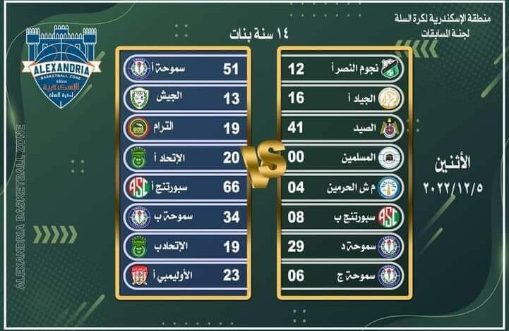 للمرة الثانية سلة انسات سموحة د تحت ١٤ سنة يهزمن الاتحاد