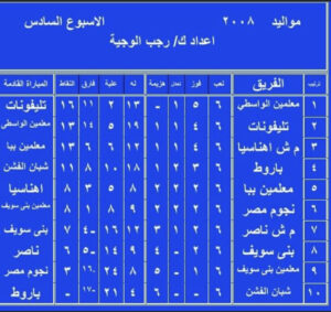 منافسة قطاع الناشئين منطقه بني سويف 2008