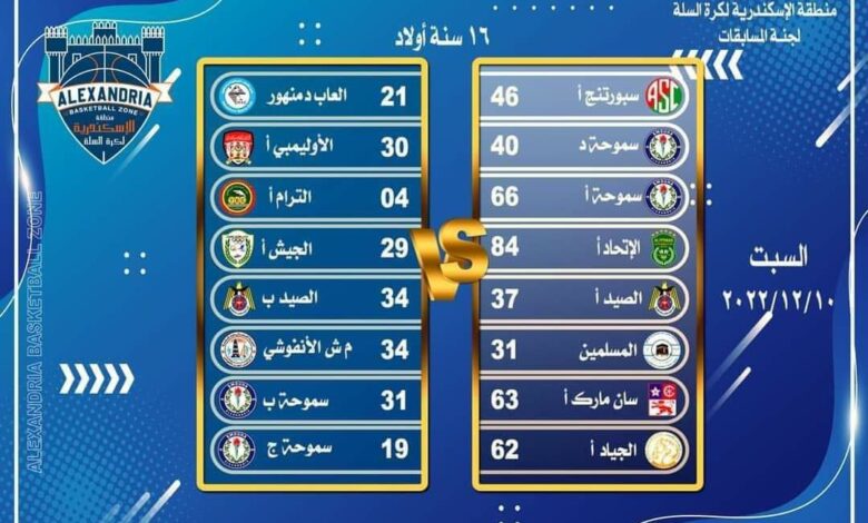 في بطولة اللسكندرية سلة سموحة د تقصي مرتبط الاوليمبي  