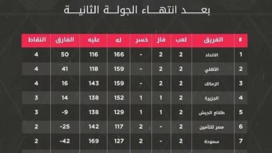 فوز كبير لرجال للاتحاد السكندري لكرة السلة علي سموحة بصالته