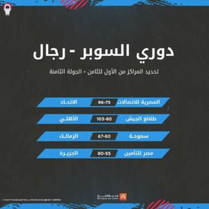 بصالة سموحة بالإسكندرية هزيمة سلة سموحة من الزمالك