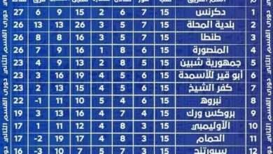 منافسات شرسة في مجموعة بحري مع بداية الدور الثاني