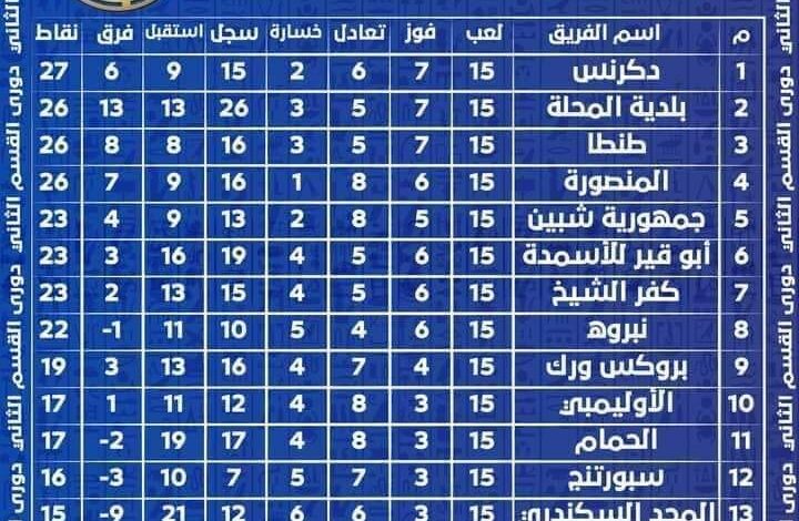 منافسات شرسة في مجموعة بحري مع بداية الدور الثاني