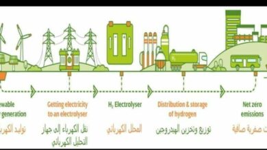 الهيدروجين الأخضر الخالى من الكربون. **عضو جديد في أسرة الطاقة المتجددة.**