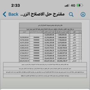 المهندس فرج عامر يقترح حلا لمشكلة الإصلاح الزراعي بسموحة 