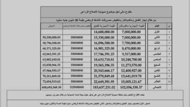 المهندس فرج عامر يقترح حلا لمشكلة الإصلاح الزراعي بسموحة 