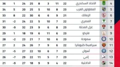 أضواء على بطولة الدورى العام المصرى لكرة القدم