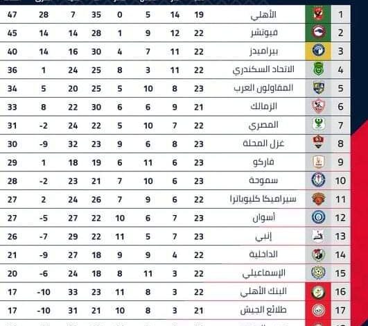 أضواء على بطولة الدورى العام المصرى لكرة القدم