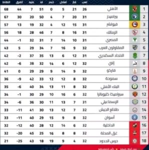 يوم الحسم في الدوري المصري لكرة القدم 