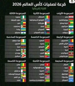 نظام تصفيات كأس العالم 2026 لقارة افريقيا
