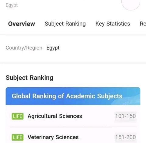 إنجـــاز دولى جديد لجامعة دمنهور طبقا لتصنيف شنغهاى للتخصصات العلمية لعام ٢٠٢٣