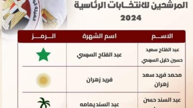 الوطنية للإنتخابات تعلن القائمة النهائية للمرشحين لانتخابات الرئاسة 2024