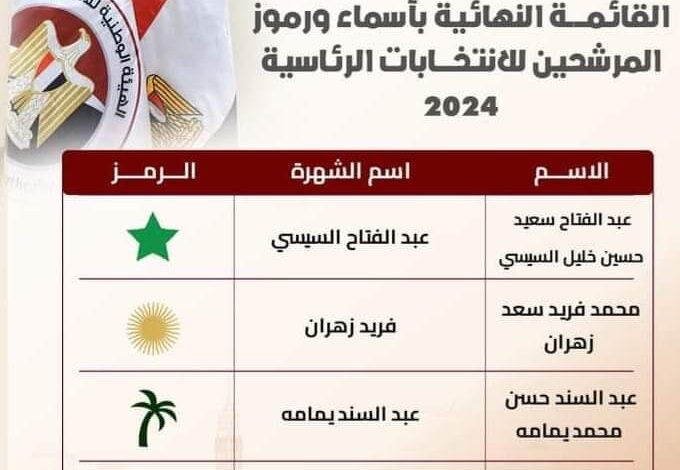 الوطنية للإنتخابات تعلن القائمة النهائية للمرشحين لانتخابات الرئاسة 2024