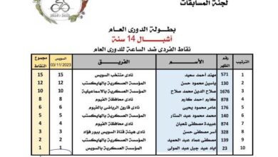 بداية موسم دوري الدراجات.