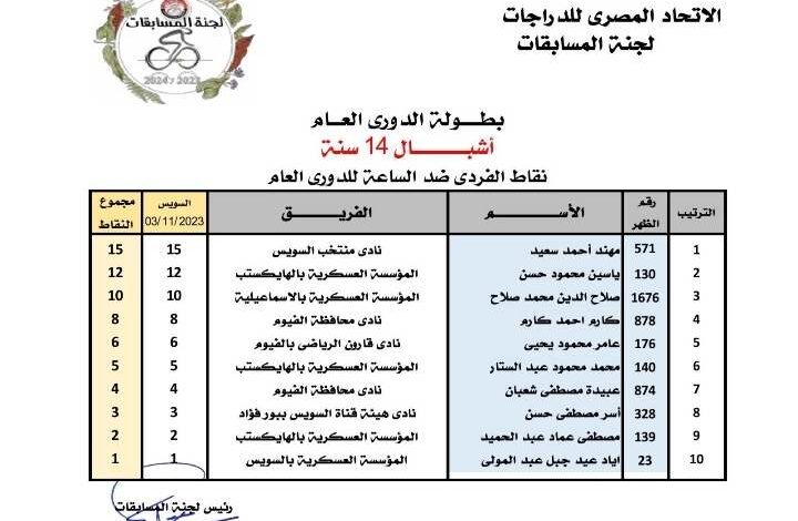 بداية موسم دوري الدراجات.