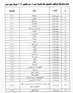 محافظ المنيا يعتمد تعريفة الركوب الجديدة بعد تحريك أسعار الوقود