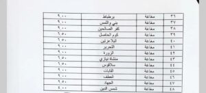 محافظ المنيا يعتمد تعريفة الركوب الجديدة بعد تحريك أسعار الوقود