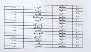 محافظ المنيا يعتمد تعريفة الركوب الجديدة بعد تحريك أسعار الوقود