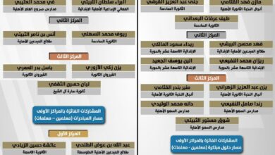 تعليم الطائف يوضح نتائج مسابقة أصدقاء البيئة ضمن فعاليات الاحتفاظ باليوم الوطني الـ94