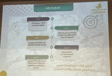 تعليم الطائف يواصل اللقاءات والورش التعريفية لجائزة سمو محافظ الطائف "مُلهم "