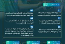 تعليم الطائف ‬⁩يوضح إنطلاق دوري المدارس للرياضات الإلكترونية للطلاب والطالبات في جميع المراحل الدراسية