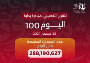 نائب رئيس الوزراء للتنمية البشرية: المبادرة الرئاسية «بداية» قدمت للمواطنين 288 مليون خدمة خلال 100 يوم .. بمشاركة 32 جهة حكومية وأهلية وخاصة