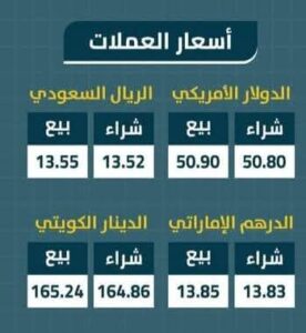 أسعار العملات الأجنبية والعربية اليوم الثلاثاء