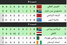 نتائج مباريات الجولة الرابعة لدوري. أبطال أفريقيا