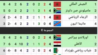 نتائج مباريات الجولة الرابعة لدوري. أبطال أفريقيا