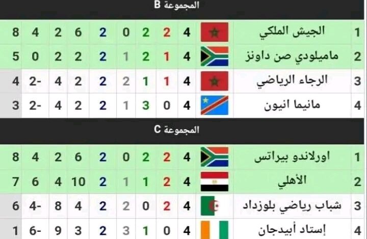 نتائج مباريات الجولة الرابعة لدوري. أبطال أفريقيا