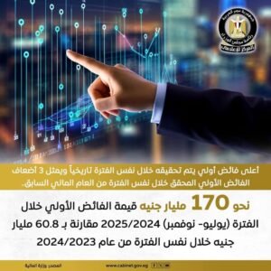 وزير المالية :أعلى فائض يتم تحقيقه خلال هذه الفترة 
