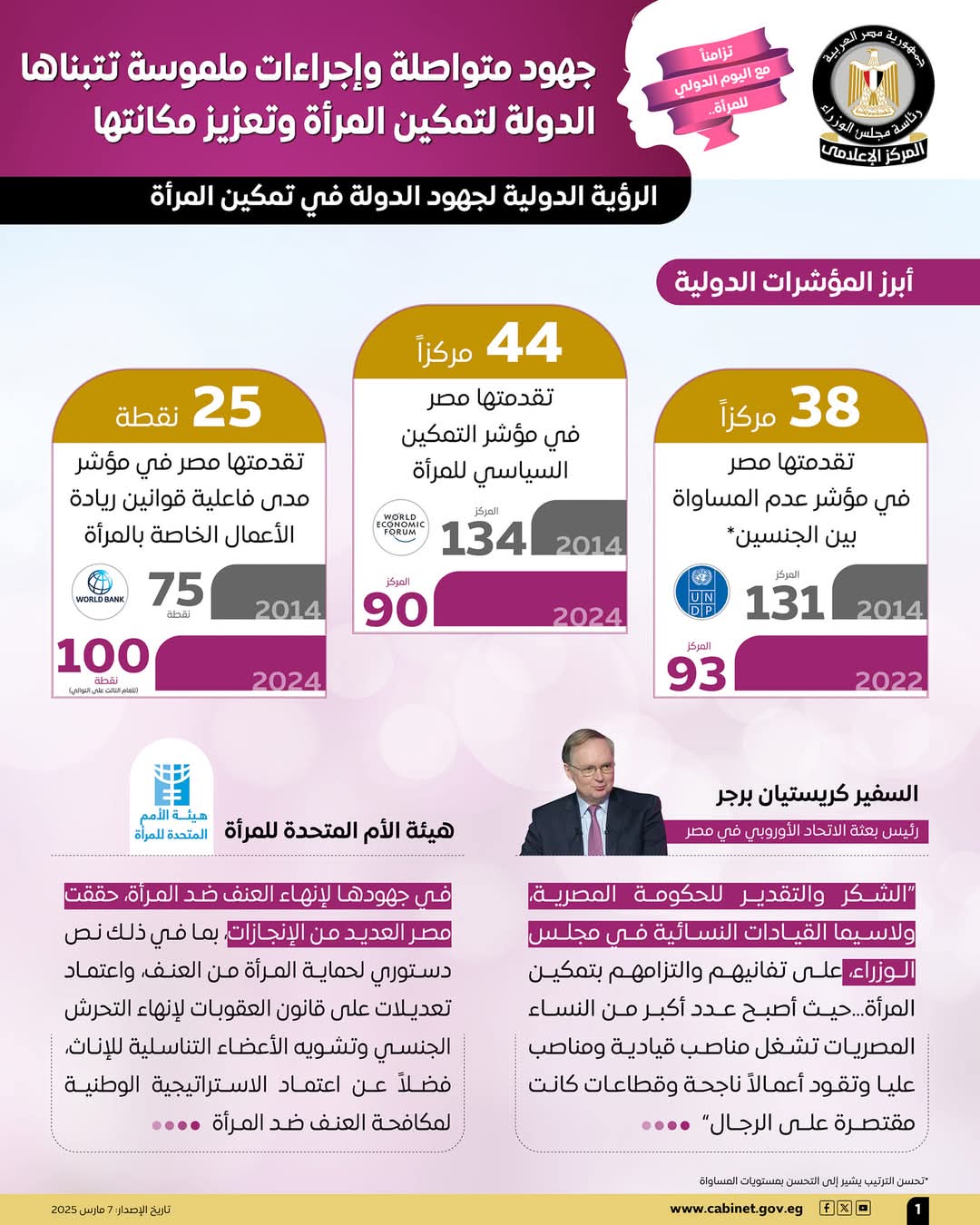 جهود متواصلة وإجراءات ملموسة تتبناها الدولة لتمكين المرأة وتعزيز مكانتها