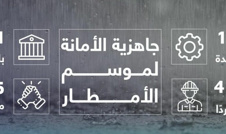 أمانة جدة تفعل الخطط الميدانية استعدادًا للحالة المطرية