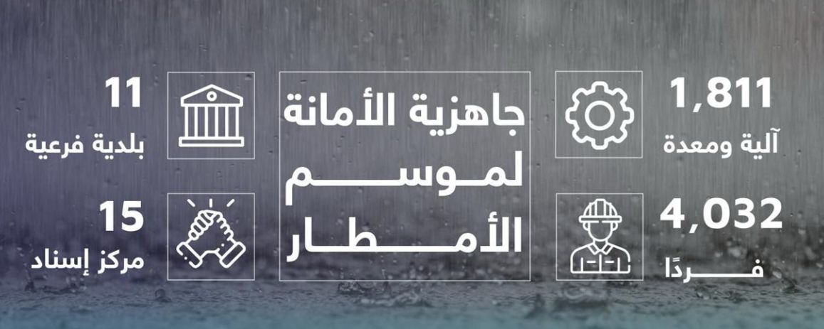 أمانة جدة تفعل الخطط الميدانية استعدادًا للحالة المطرية