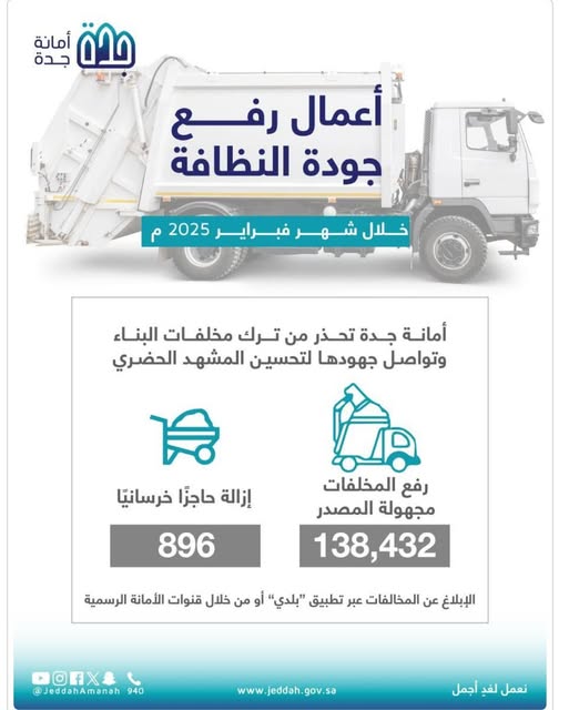 أمانة جدة ترفع أكثر