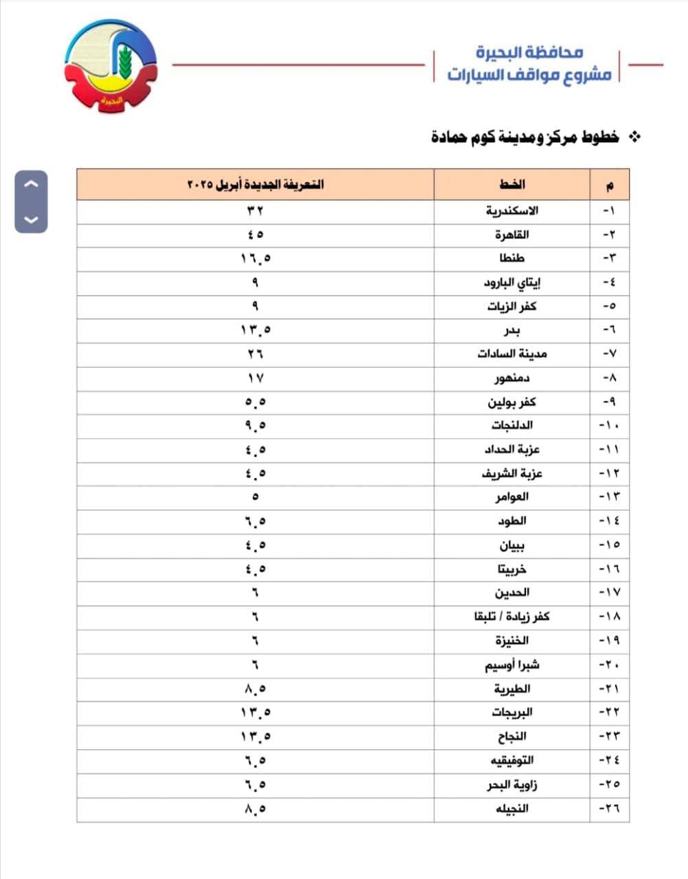 محافظ البحيرة تعتمد تعريفة الركوب لمركبات السرفيس والنقل العام 
