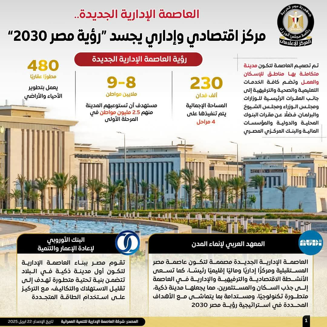 العاصمة الإدارية الجديدة مدينة ذكية تقدم جميع خدماتها إلكترونيًا