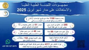 رئيس الوزراء يُتابع جهود اللجنة الطبية العليا والاستغاثات بمجلس الوزراء خلال شهر أبريل الماضي