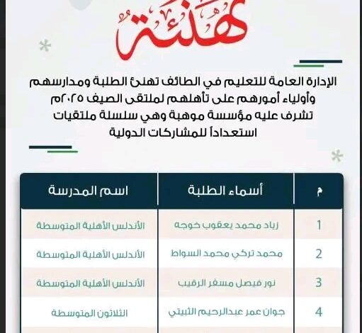 تأهل 6 طلاب من تعليم الطائف لملتقى الصيف 2025م