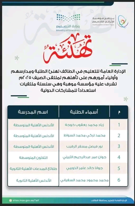 تأهل 6 طلاب من تعليم الطائف لملتقى الصيف 2025م