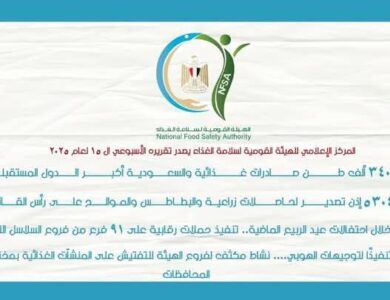 المركز الإعلامي للهيئة القومية لسلامة الغذاء يصدر تقريره الأسبوعي الـ 15 لعام 2025