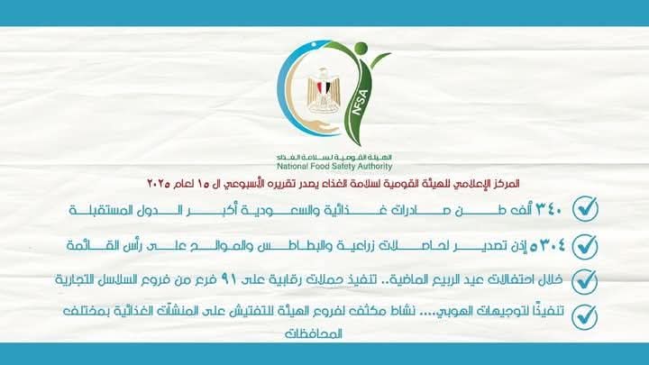 المركز الإعلامي للهيئة القومية لسلامة الغذاء يصدر تقريره الأسبوعي الـ 15 لعام 2025