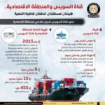استثمارات صينية بـ 1.65 مليار دولار  لإنشاء أكبر مجمع صناعي متكامل للصناعات
