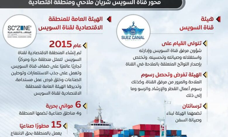 استثمارات صينية بـ 1.65 مليار دولار لإنشاء أكبر مجمع صناعي متكامل للصناعات