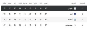 الجولات  الحاسمه فى الدورى الإيطالى