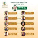 الاتحاد العالمي الإسلامي للكشافة والشباب يوضح الهيكل التنظيمي للإدارات المساعدة للأمانة العامة