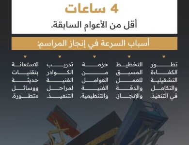 في إنجاز تشغيلي جديد الانتهاء من مراسم تغيير كسوة الكعبة المشرفة في وقتٍ قياسي باستخدام عوامل فنية وتنظيمية مبتكرة